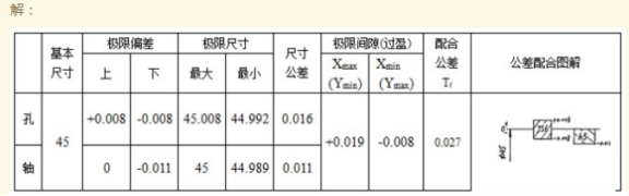 国家开放大学电大《机械制造基础》形考任务答案1-4