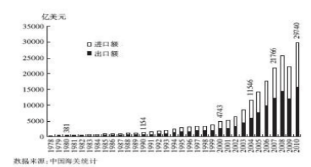国家开放大学电大国际贸易原理第五次考核答案