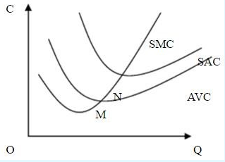 国开电大西方经济学（本）形考任务一答案理论分析题