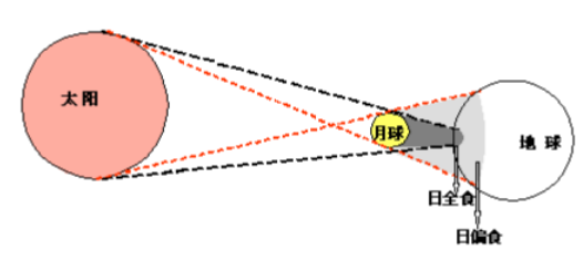 国家开放大学电大自然科学基础单元自测练习答案1-10