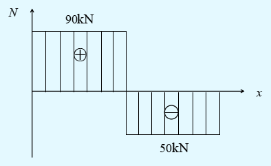 国开电大机械设计基础形考任务3答案