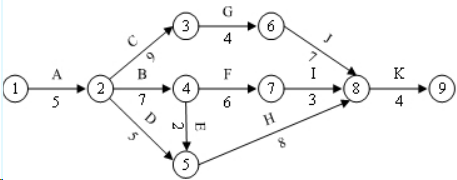 国家开放大学《生产与运作管理》形考任务二答案