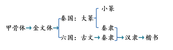 国家开放大学《古代汉语》形考任务一答案（25）